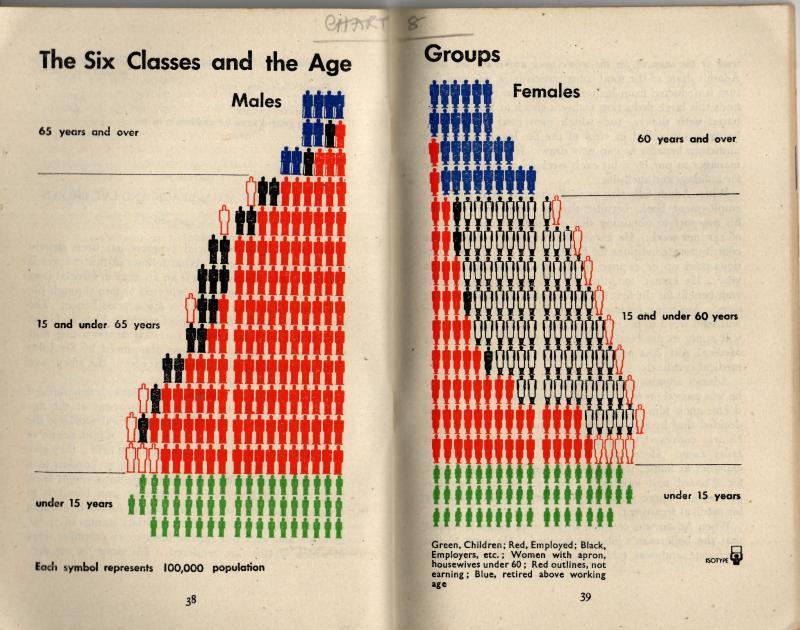 Social Security. The Story of British Social Progress and the Beveridge Plan visualised by ISOTYPE : Sir Ronald Davison - Image 2