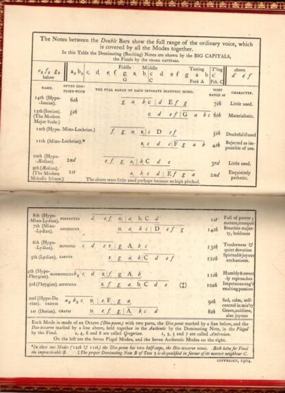 Gregorian and Anglican Chants : Abbtsholme School - Image 2